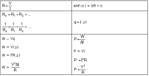 electric circuits