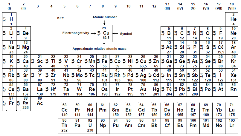 periodic