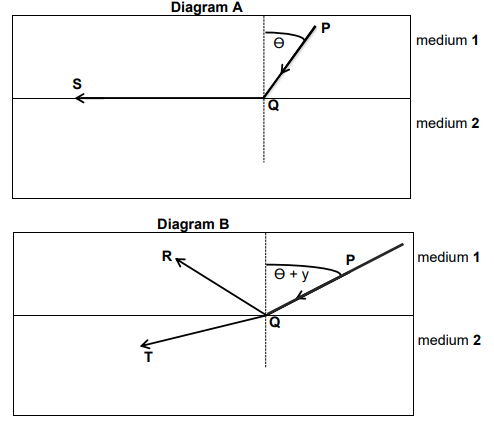 TS Nov 2021 Grade 12 PP1 Q6