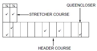 Civ tech svc qA 3.8 