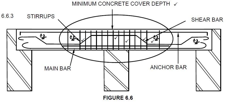 Civ tech cons qn 6.6