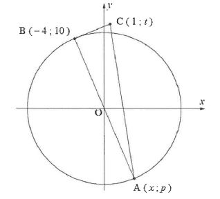 Tech math p2 02.1