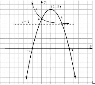 Tech math qn 4.1.2