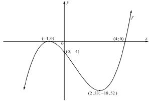 Tech math qn 7.5