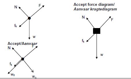 phsci p2 2.2