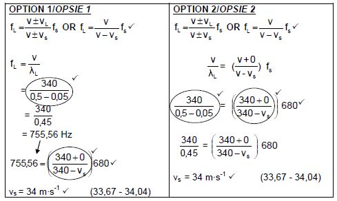 phsci p2 6.4