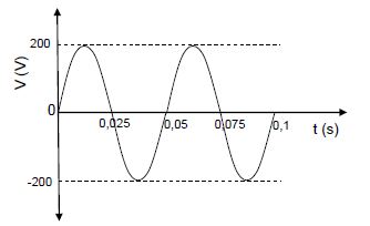 phsci p2 9.6