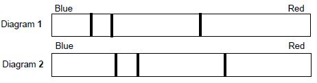 phy sci 1.5