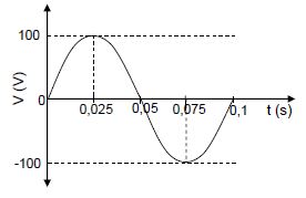 phy sci 9.2