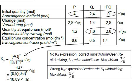 phy sci p2 mem 6.2.3c