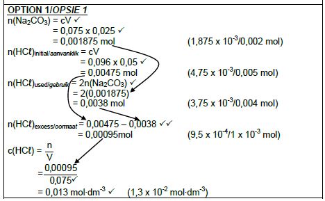 phy sci p2 mem 7.2.2a