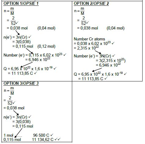 phy sci p2 mem 9.4.0