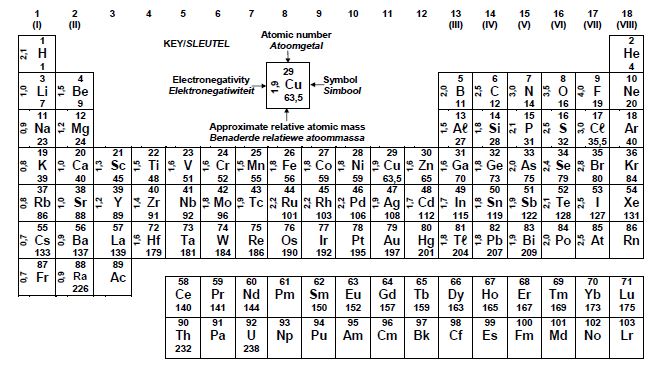 phy sci p2 prdtble