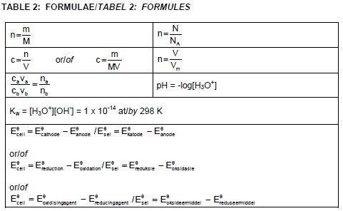 phy sci p2 table 2