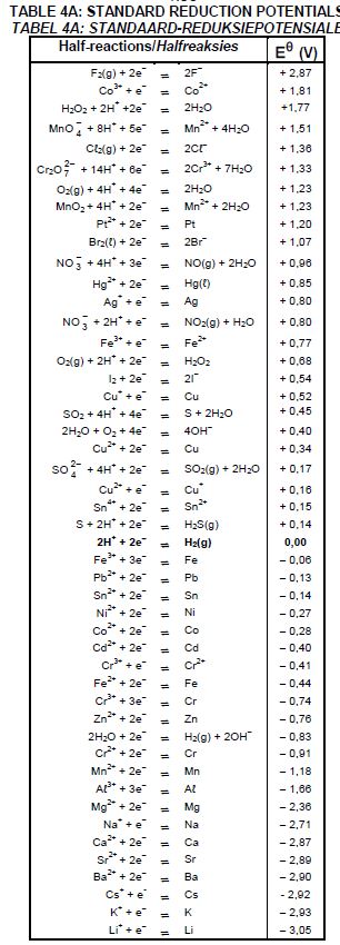 phy sci p2 table 4a