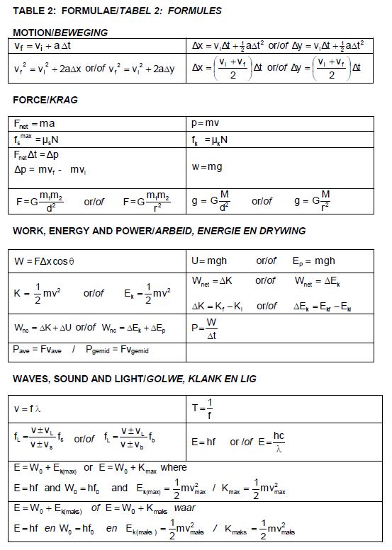 phy sci table 2