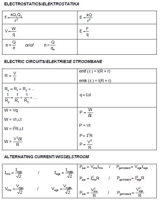 phy sci table 2 01