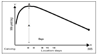 agr sci q4.6.0