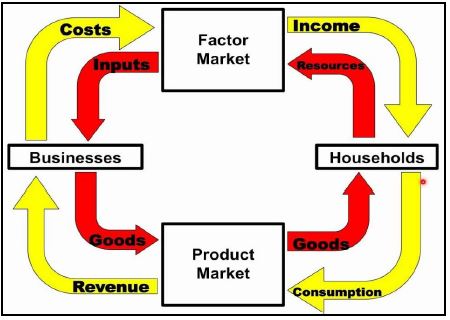 econ p1 q 3.2.0