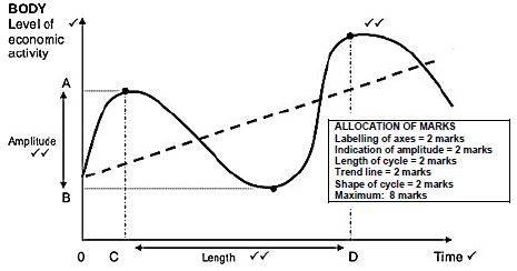 econ p1 q a 4.4.0 