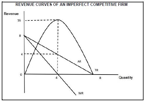 econ p2 q 2.2.0 