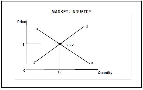 econ p2 q 3.3.0 