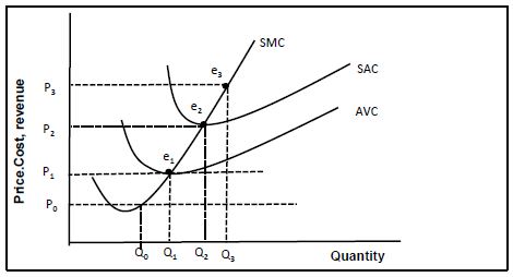 econ p2 q 4.4.0 