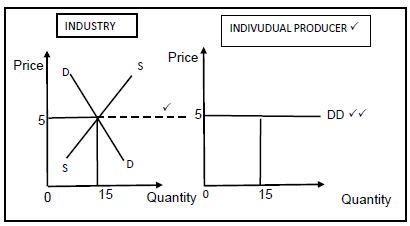 econ p2 qa 3.3.5 