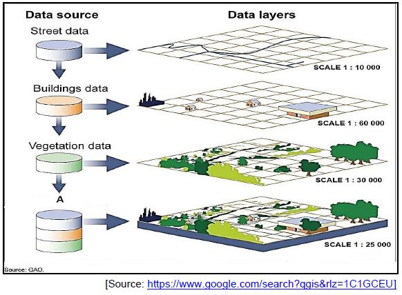 geo q4.3.1 