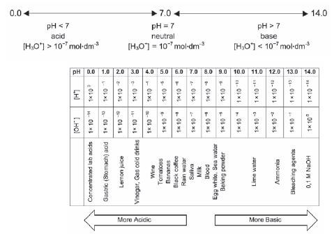 worked example 11 kjhjaghuydga