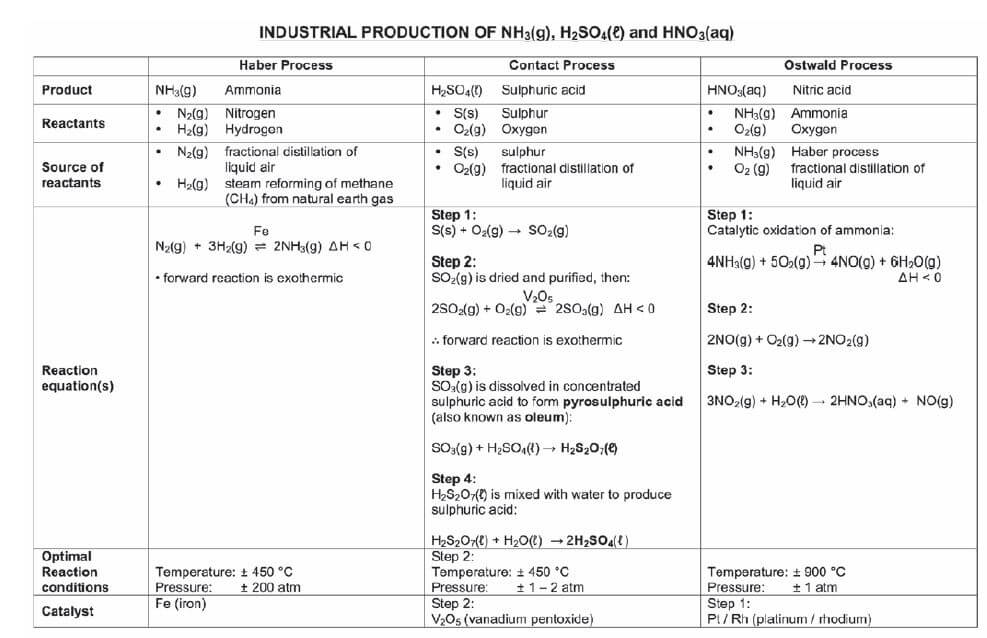 industrial production of kjhjyagd