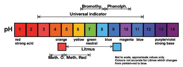 color diagrams kghjs