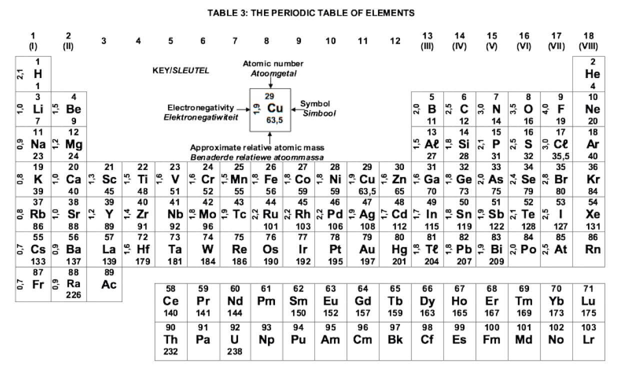 period table asdshbji