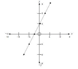 worked example 7 jygyuad