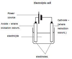 electrolytic celss