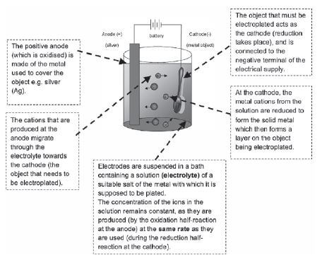 electroplating uig hjagbjd