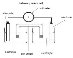 galvanic cells jhfgvhad