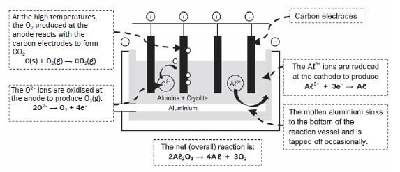 recovery of aluminium from bauxite jhgajgd