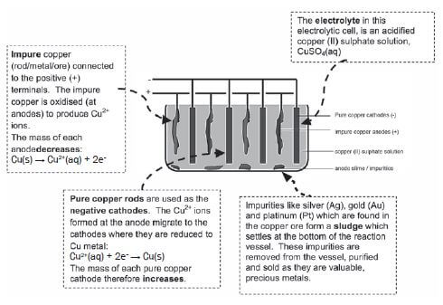 refining copper kjgaghduia