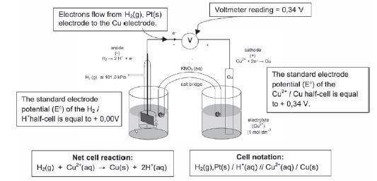 standard electrode potential iyhgjagjhdga