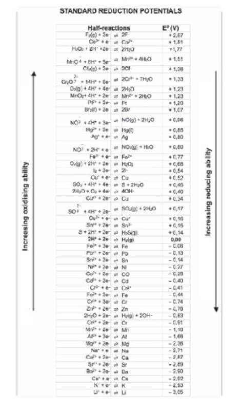 standard reduction potential khgjhgad