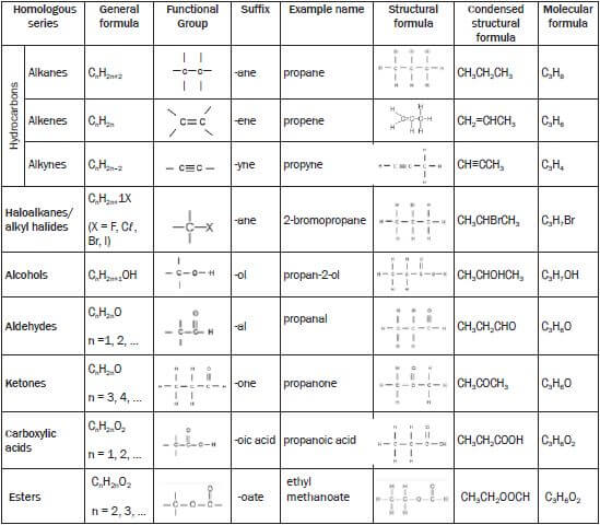 HOMOLOGOUS SERIES KHAHGDKA