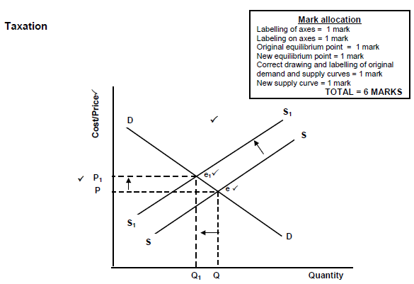 taxation 2