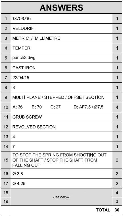 Answers small