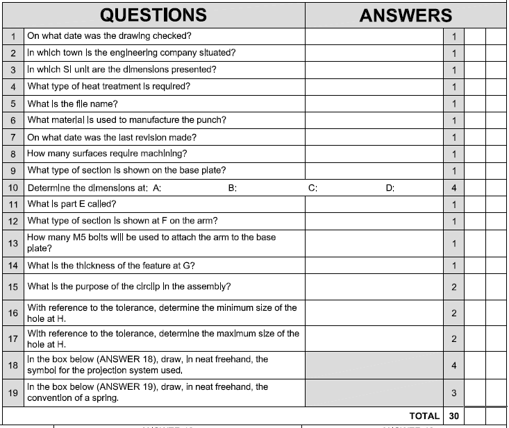 Questions and answers table