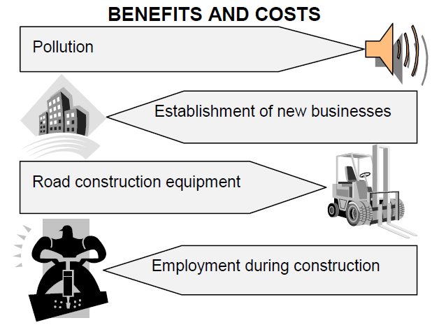 benefits and costs economics sa updated
