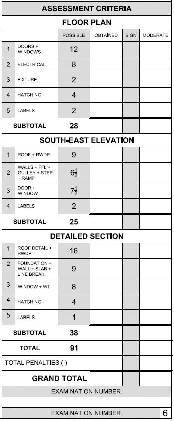 qn 4 assessment criteria