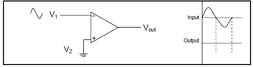 Qn 7.51