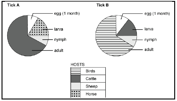 33agrisc