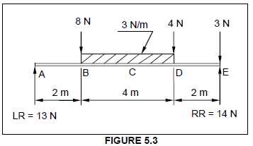 53civtech